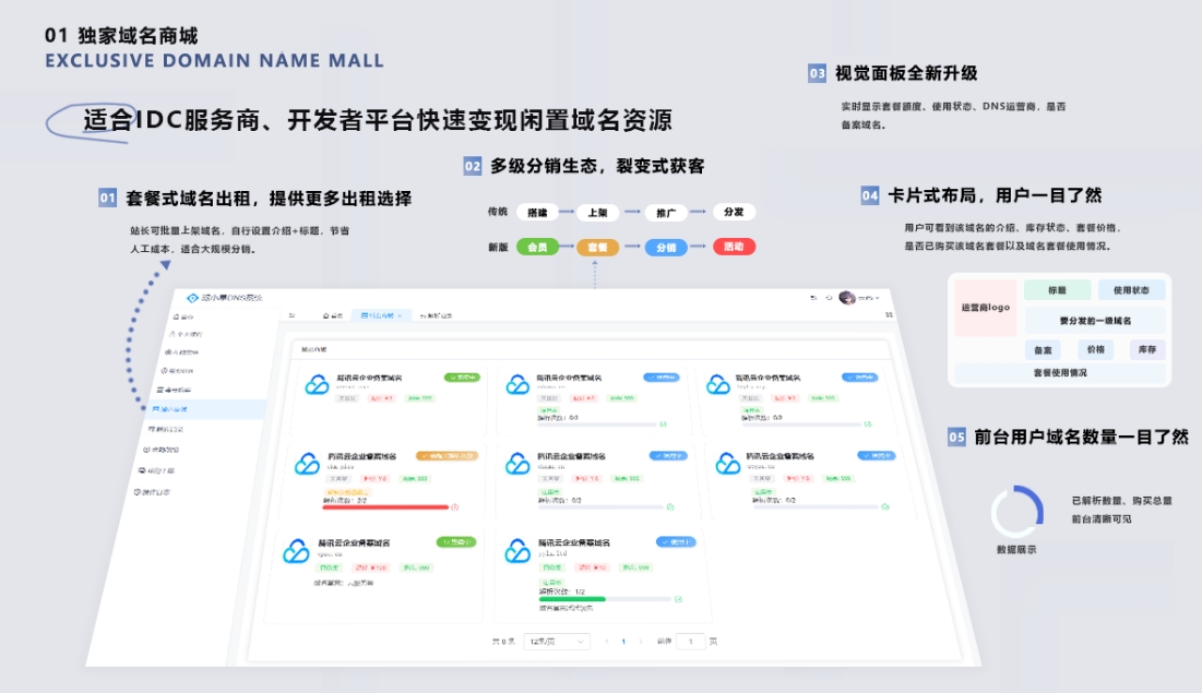 二级域名分发系统网站源代码 派小星DNS二级域名分发V2.0重构版-星宇网